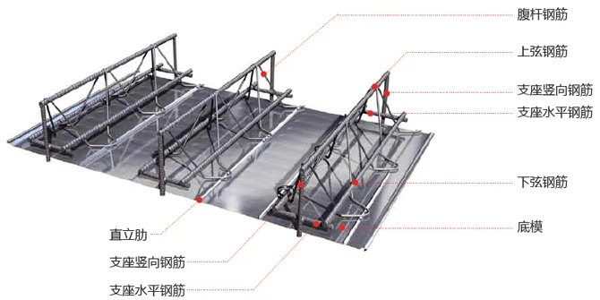 鋼筋桁架樓承板主要優(yōu)勢